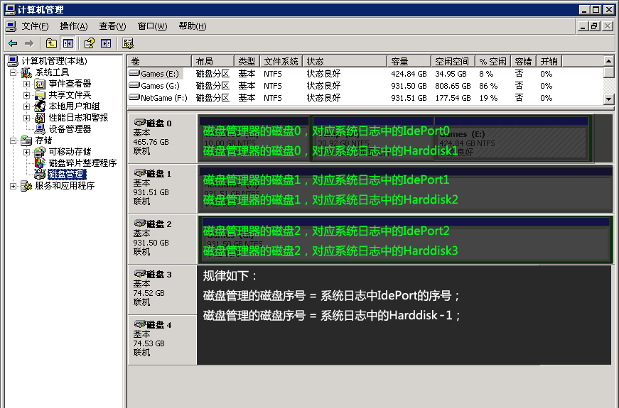 如何从日志中的错误日志判断是哪块硬盘？,老王弱电