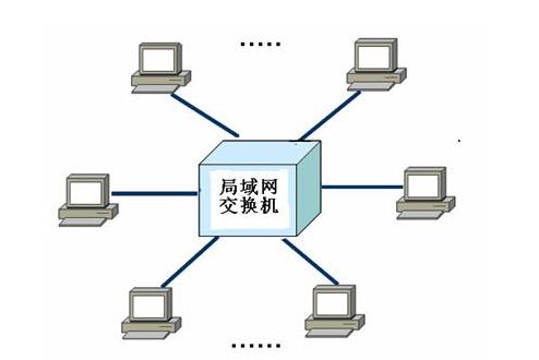 局域网IP地址不够用怎么办？,老王弱电
