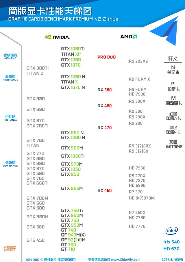 到底什么显示才是好显卡-电脑显卡普及篇A卡和N卡,老王弱电