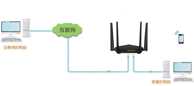 路由器VPN功能设置详细图文教程,老王弱电