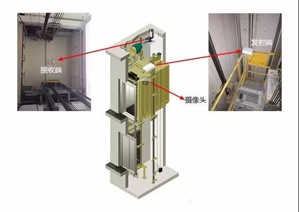 图片[4],电梯监控无线网桥安装检测指南,老王弱电