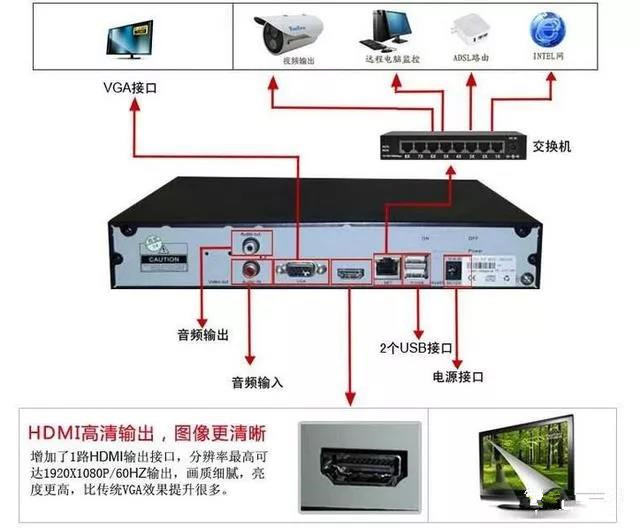 摄像头最多被几台录像机同时添加使用？,老王弱电