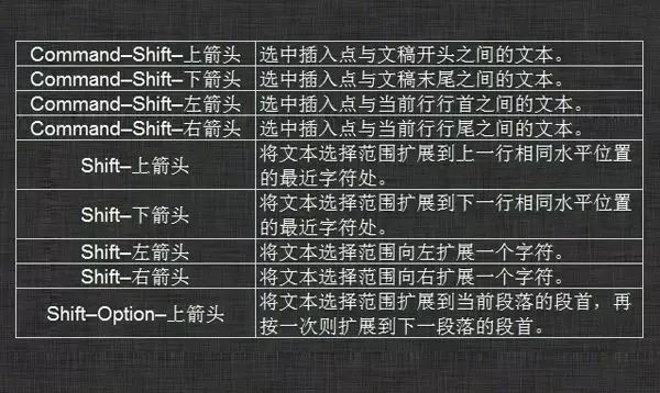 图片[6],Mac电脑超实用的81个快捷键,老王弱电