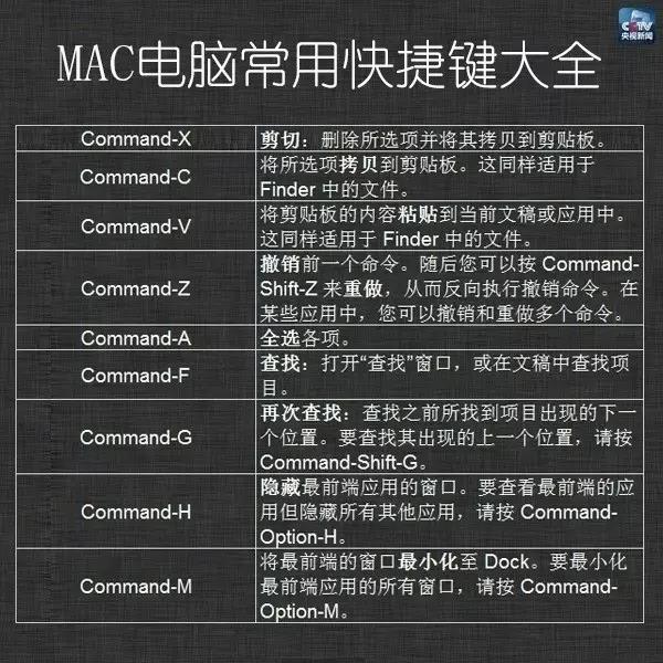 图片[2],Mac电脑超实用的81个快捷键,老王弱电