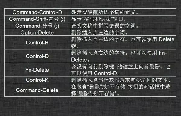 图片[4],Mac电脑超实用的81个快捷键,老王弱电