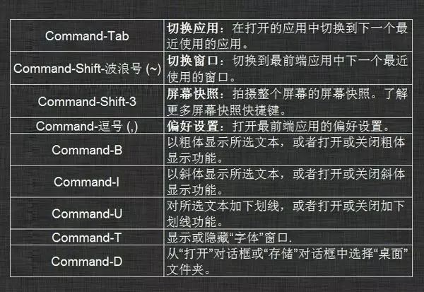 图片[3],Mac电脑超实用的81个快捷键,老王弱电