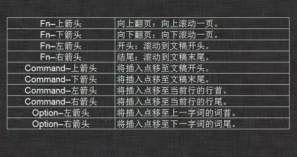 图片[5],Mac电脑超实用的81个快捷键,老王弱电