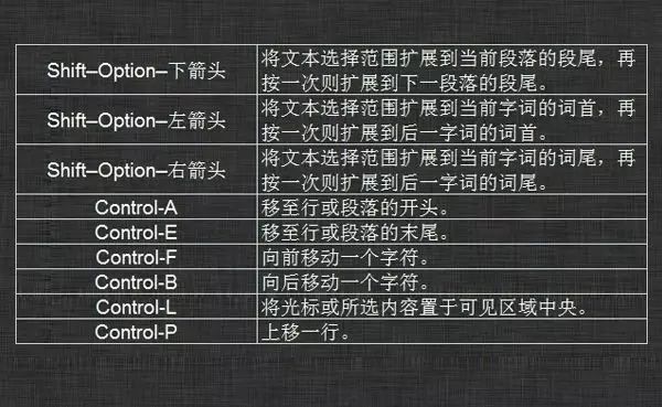 图片[9],Mac电脑超实用的81个快捷键,老王弱电