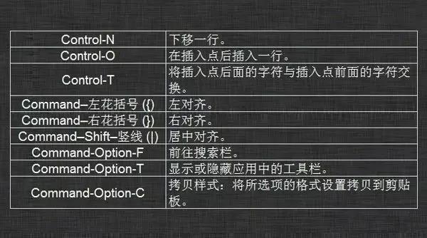 图片[7],Mac电脑超实用的81个快捷键,老王弱电