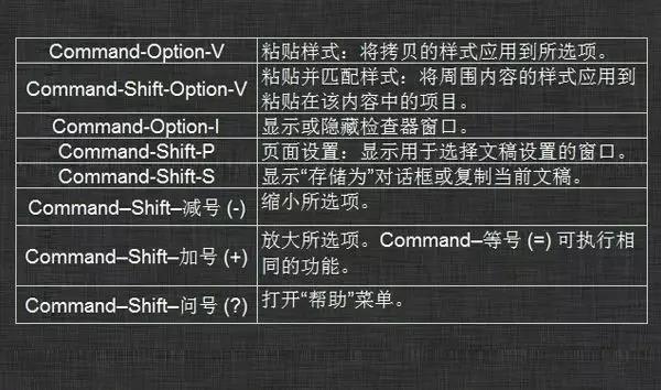 图片[8],Mac电脑超实用的81个快捷键,老王弱电