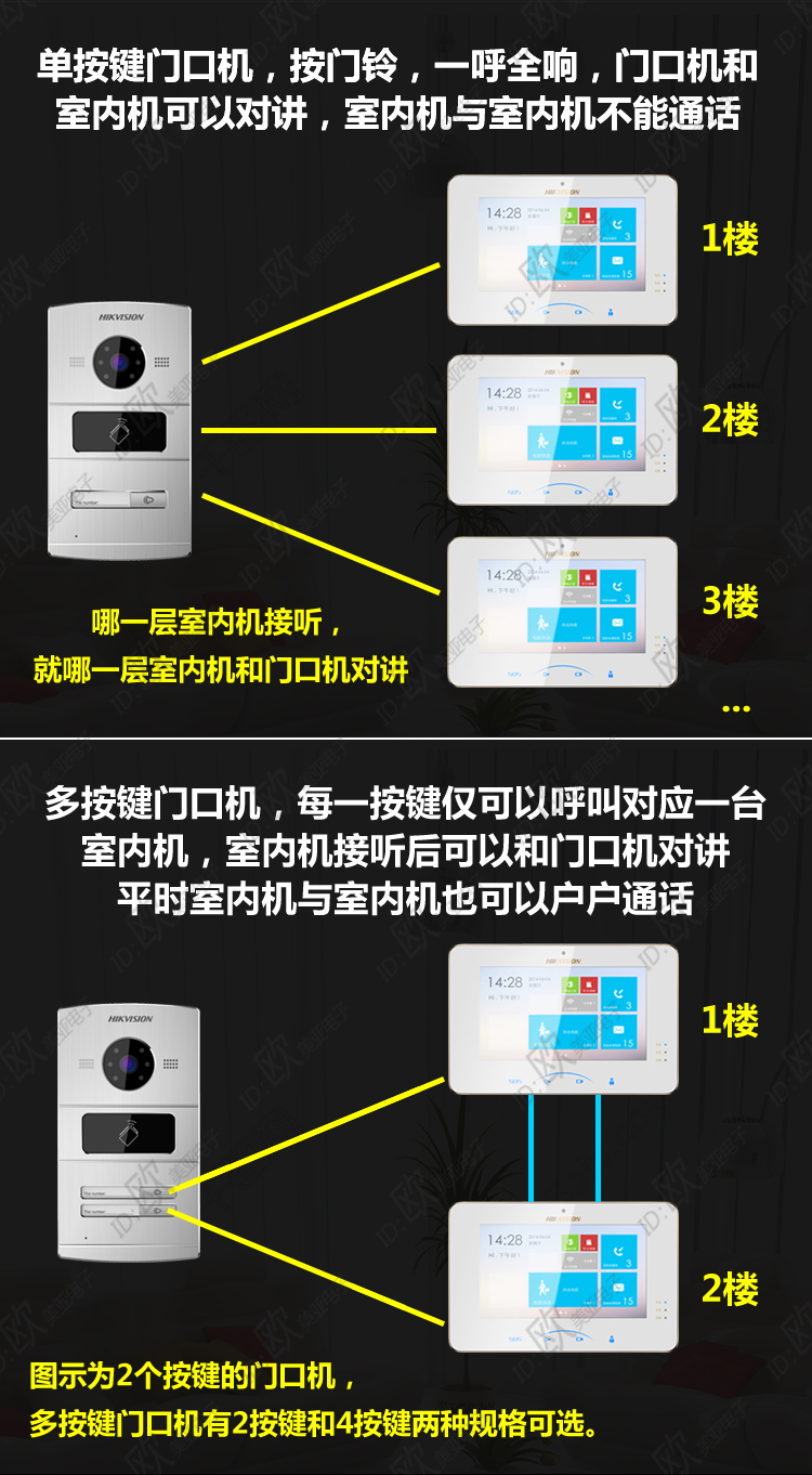 可视对讲门禁系统的注意事项和安装布线说明–海康威视篇,老王弱电