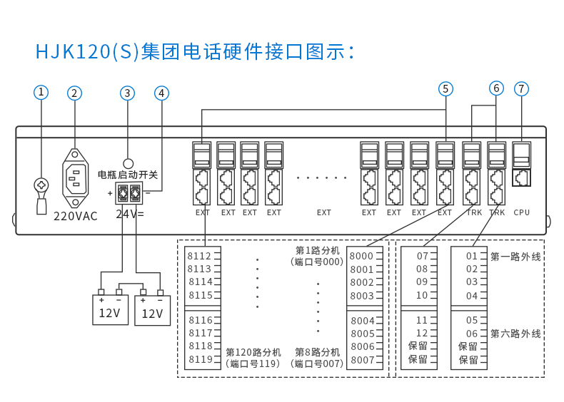 申瓯HJK-120集团电话调试说明,老王弱电