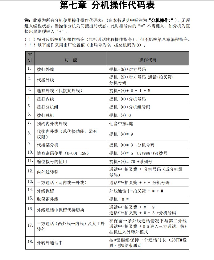 图片[9],昌德讯CDX8000系列集团电话—编程计费系统使用前说明,老王弱电