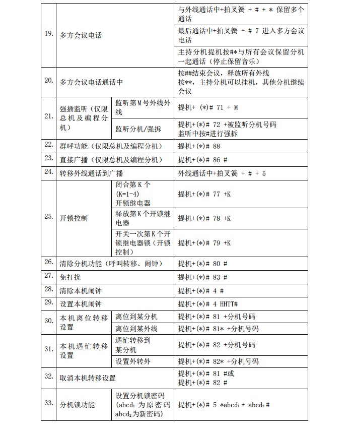 图片[10],昌德讯CDX8000系列集团电话—编程计费系统使用前说明,老王弱电