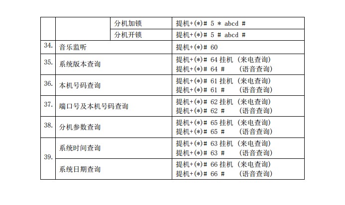 图片[11],昌德讯CDX8000系列集团电话—编程计费系统使用前说明,老王弱电