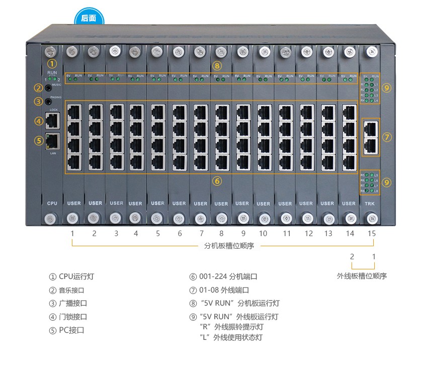 图片[2],昌德讯CDX8000系列集团电话—编程计费系统使用前说明,老王弱电