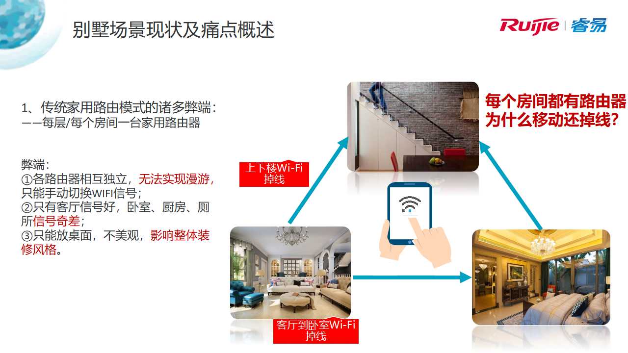解决大房子WiFi问题,让你家里的WiFi真正全覆盖,老王弱电