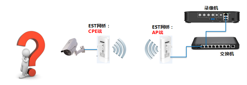 网桥桥接成功但是数据卡顿-锐捷易网络篇,老王弱电