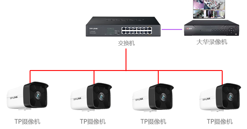 IPC搭配大华NVR的使用方法–TP-LINK IPC篇,老王弱电