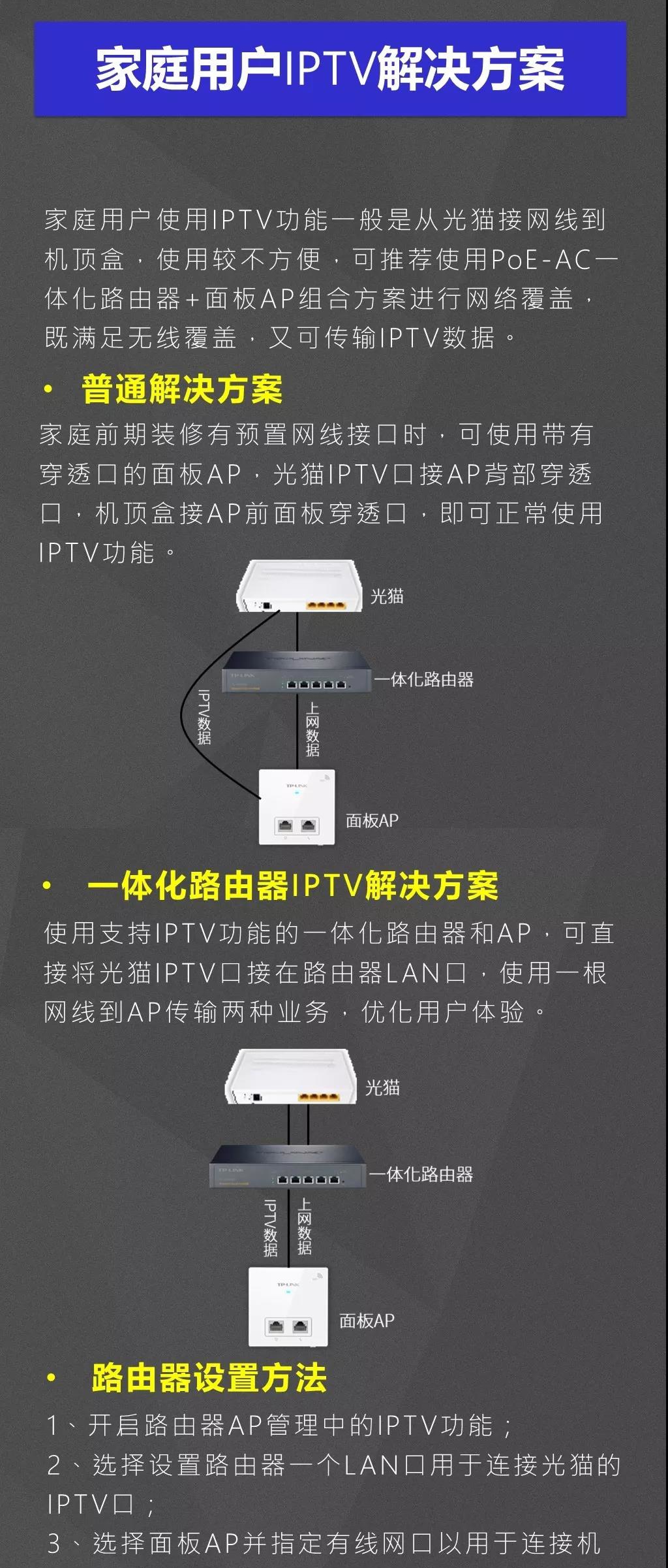 家庭用户IPTV解决方案–AP面板方案,老王弱电