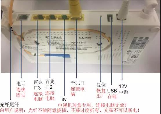电信宽带、IPTV自助排障手册,老王弱电