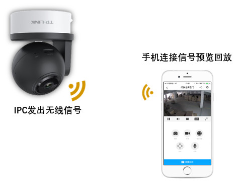 无线IPC的热点模式如何使用？–TP-link篇,老王弱电