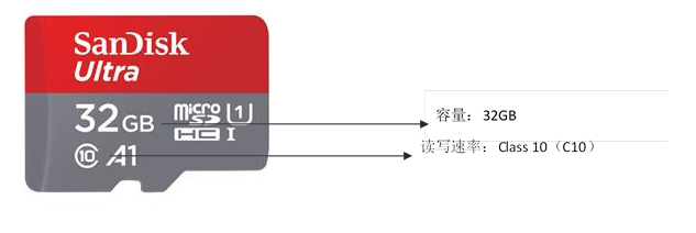 拒绝假卡，SD卡录像才有保障！,老王弱电