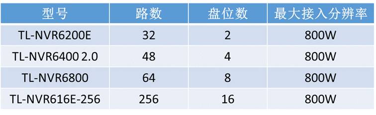 图片[2],双网口NVR的两个网口怎么使用？–TP-LINK篇,老王弱电