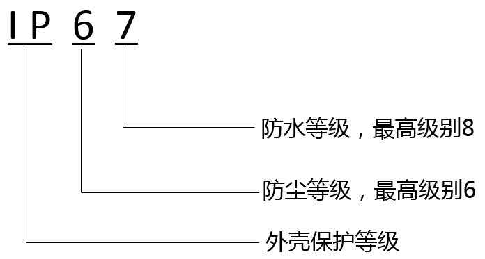 IPC摄像头防水防尘等级IP67.IP68是什么意思？—-TP-LINK篇,老王弱电