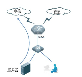 支持指定某个用户走某条固定的线路（策略路由EG105.EG205）-易网络网关,老王弱电