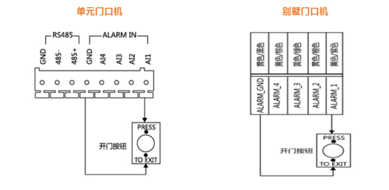 图1-别墅单元门口机开门按钮接线指导.jpg 图1-别墅单元门口机开门按钮接线指导.jpg