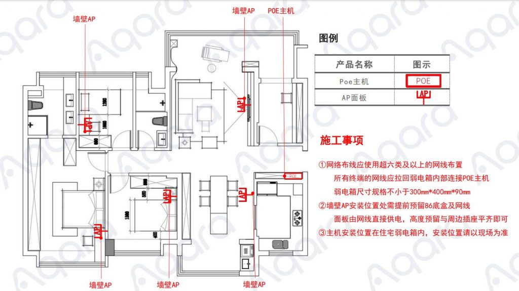 图片[3],小米智能家居智能布线点位图及施工方案,老王弱电