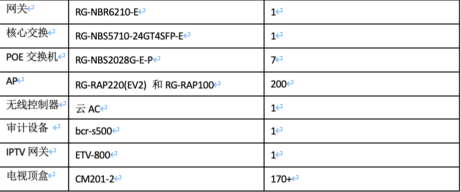 图片[2],酒店宾馆WIFI覆盖IPTV电视投屏解决方案—锐捷篇,老王弱电
