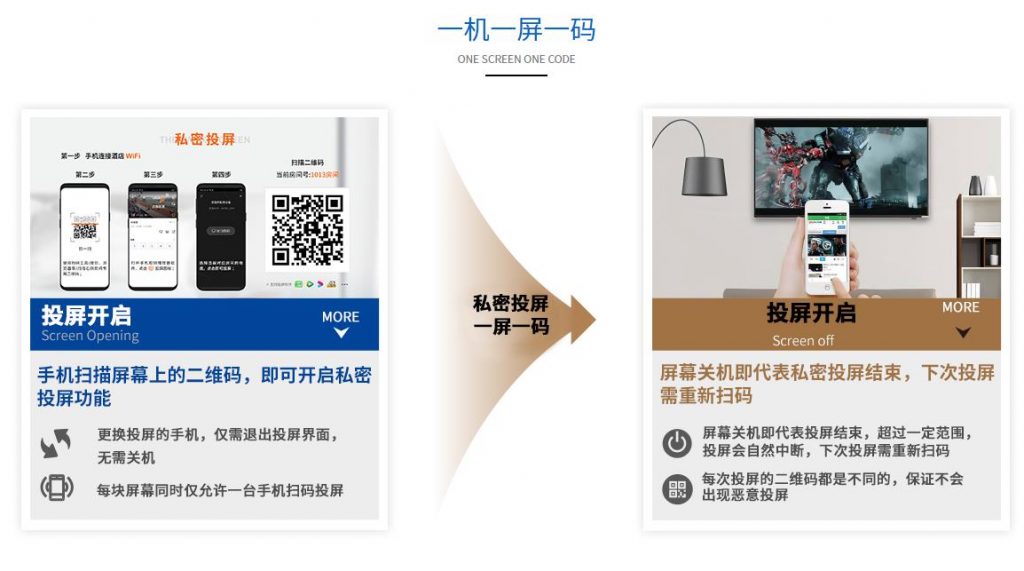 图片[10],酒店宾馆WIFI覆盖IPTV电视投屏解决方案—锐捷篇,老王弱电