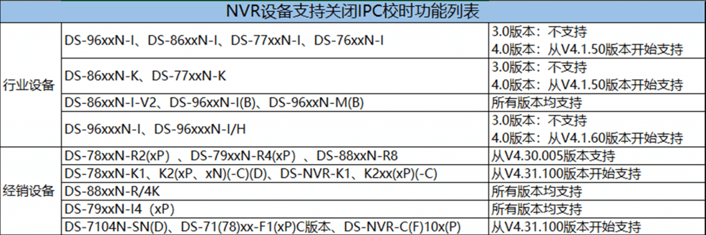 图片[2],如何关闭硬盘录像机NVR对前端摄像机IPC的校时—海康篇,老王弱电