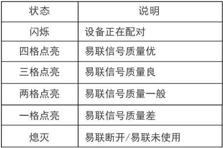 图片[6],星耀系列是否支持IPTV？如何配置？适用于X32、M18、M32、X32 PRO—锐捷易网络篇 ,老王弱电