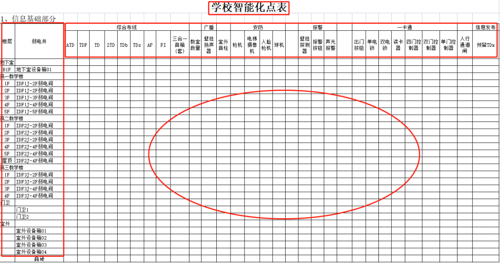弱电系统点位表学校智能化点位表小区智能化点位表模板,老王弱电