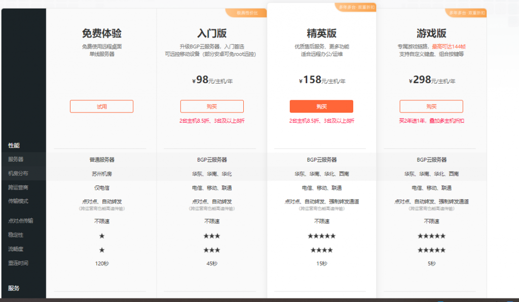 图片[8],向日葵远程VS TODESK远程软件，留言说下你喜欢用哪个远程软件？,老王弱电