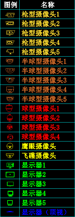 图片[1],弱电cad图标图例大全持续更新中20220623,老王弱电