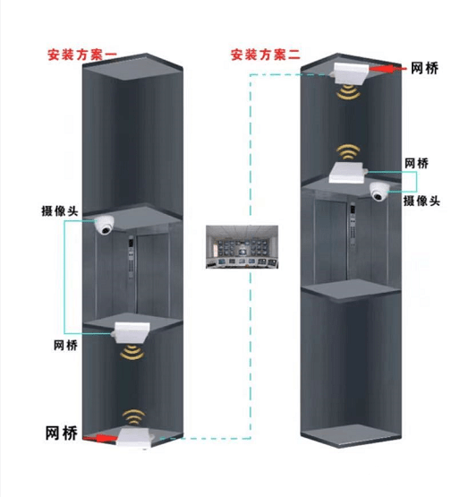 图片[3],五方通话如何接线安装？电梯网桥如何安装组网？,老王弱电