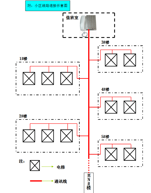 图片[2],五方通话如何接线安装？电梯网桥如何安装组网？,老王弱电