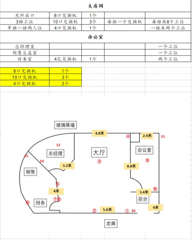 图片[3],南昌红谷滩绿地双子塔A1写字楼新浪微博江西分公司办公室综合布线网络工程,老王弱电