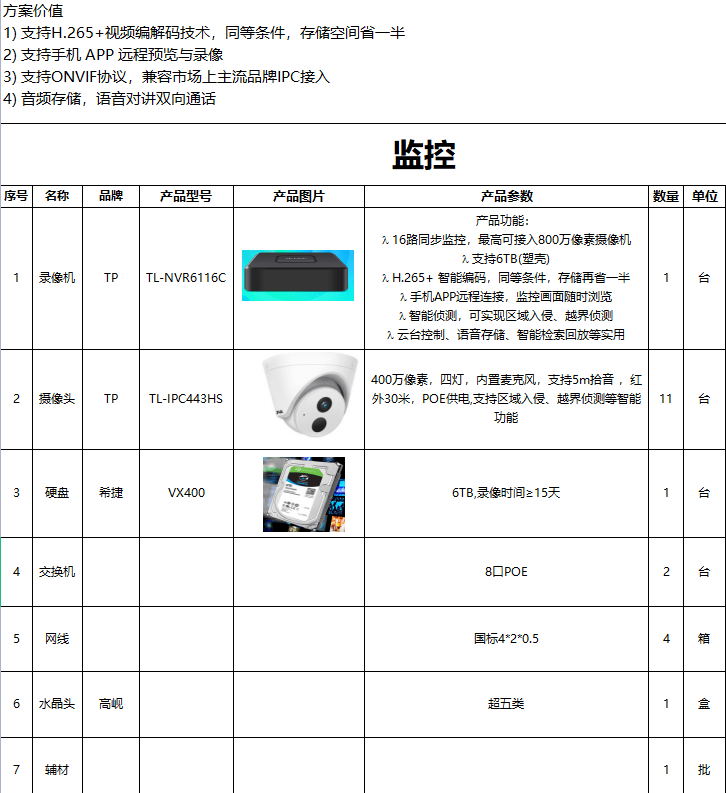 图片[2],南昌梦辰（江西诺易诗）家居有限公司高清视频监控工程,老王弱电