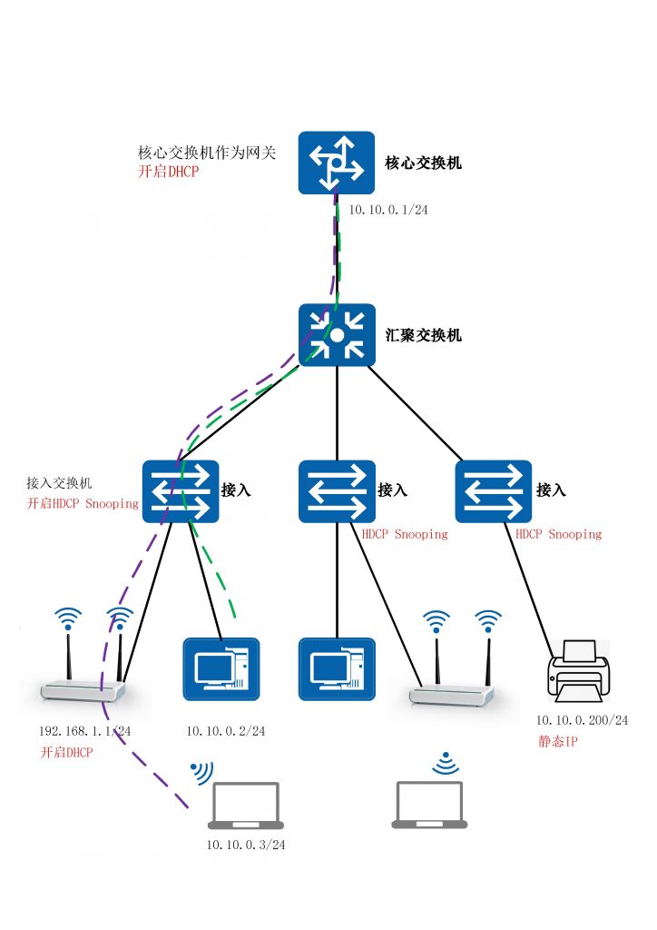 图片[5],私接路由器引起IP混乱无法上网怎么解决,老王弱电