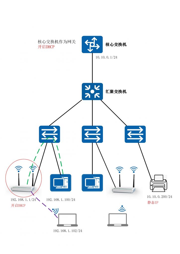 图片[4],私接路由器引起IP混乱无法上网怎么解决,老王弱电