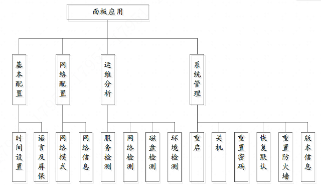 图片[2],DSS7016S2-D功能介绍–前面板液晶屏功能介绍大华管理存储一体机,老王弱电