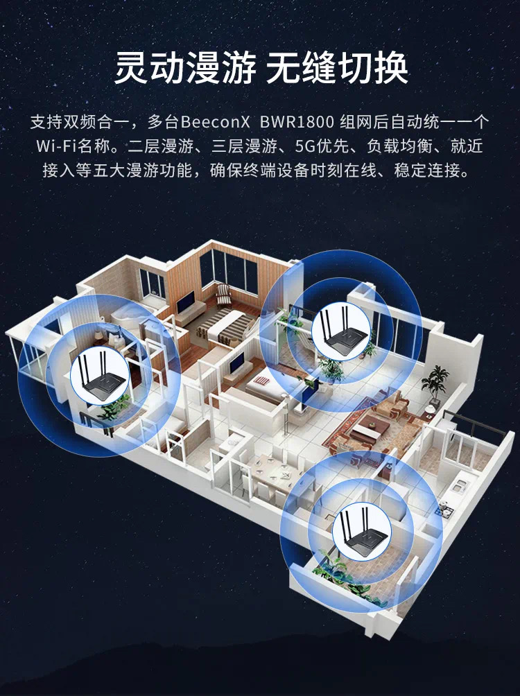 图片[6],BeeconX 蜂巢BWR1800千兆路由器WiFi6无线路由器大面积无线企业穿墙多台Mesh组网「买一送一」WiFi6真千兆,老王弱电