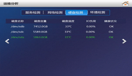图片[8],DSS7016S2-D功能介绍–前面板液晶屏功能介绍大华管理存储一体机,老王弱电