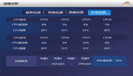 图片[9],DSS7016S2-D功能介绍–前面板液晶屏功能介绍大华管理存储一体机,老王弱电