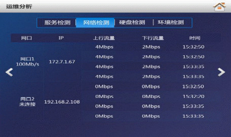 图片[7],DSS7016S2-D功能介绍–前面板液晶屏功能介绍大华管理存储一体机,老王弱电